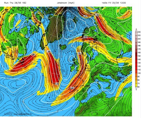 Netweather
