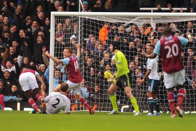 Premier League Matches